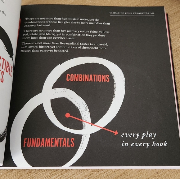 The Art of War Visualized Book by Jessica Hagy NWT 250 pages - Picture 6 of 11